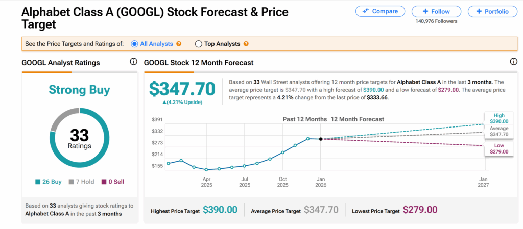 FAQ - visual representation