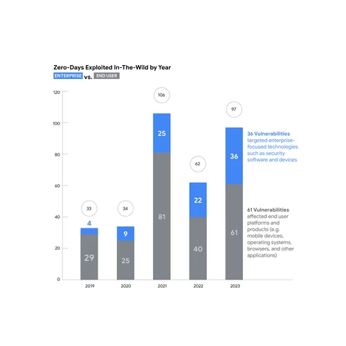 Google's 2025 Report: Key Findings - contextual illustration