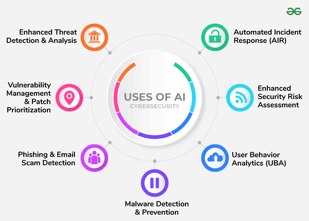 Conclusion - visual representation