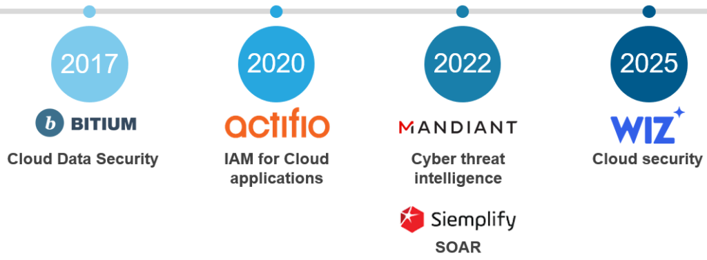 Expert Analysis: What Analysts Are Saying - visual representation