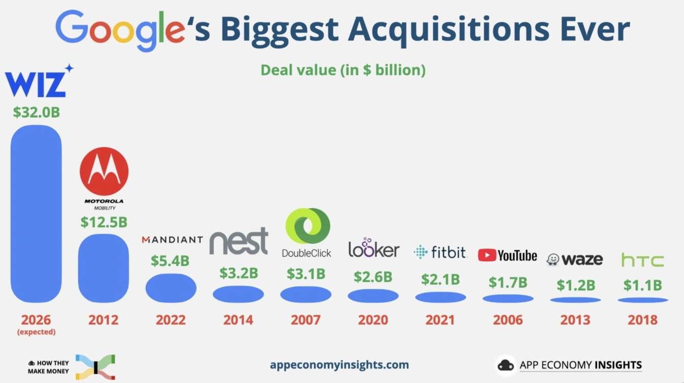 TL; DR - visual representation