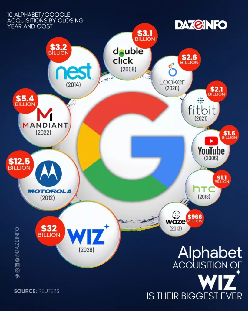 TL; DR - visual representation