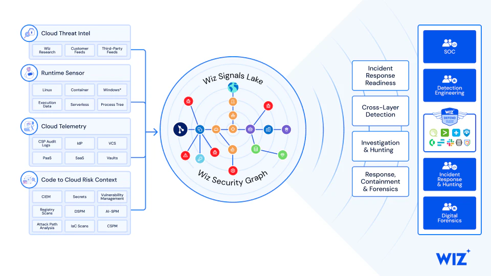 Best Practices for Implementing AI in Cloud Security - visual representation