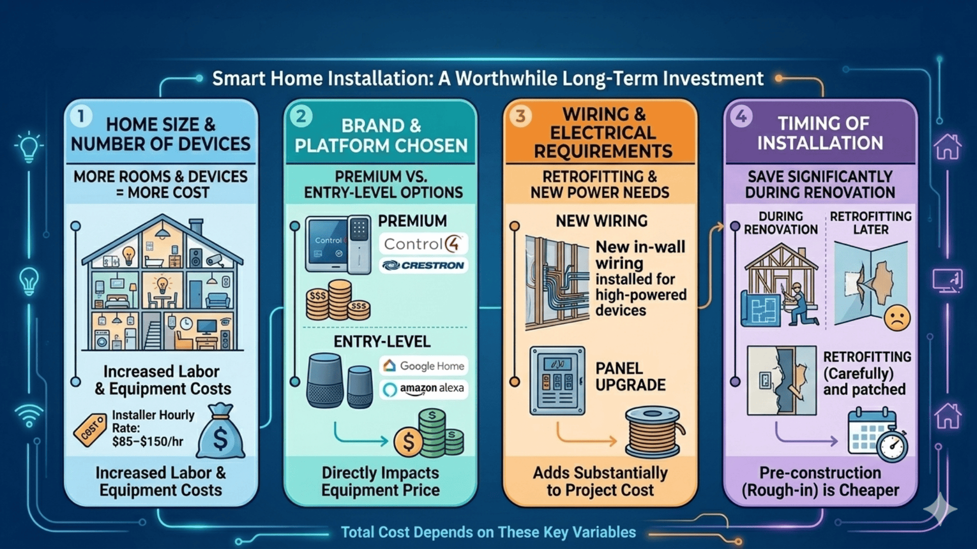 FAQ - visual representation