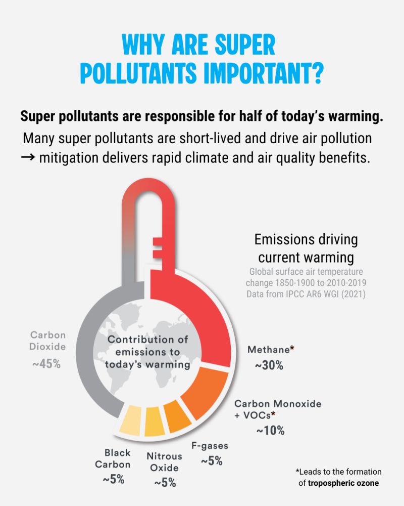 TL; DR - visual representation