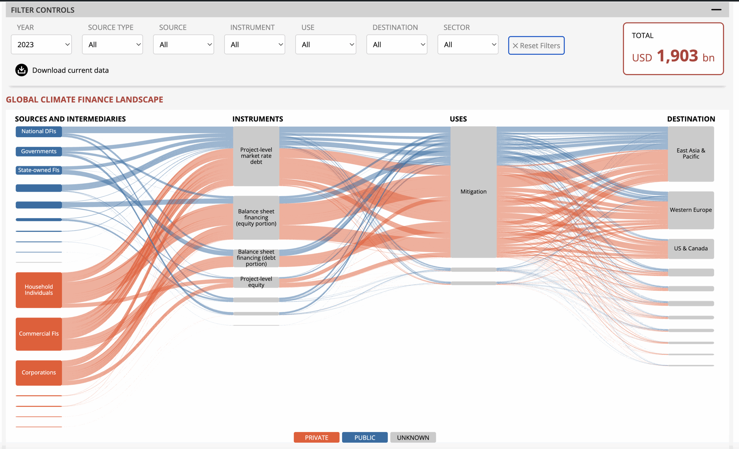 Understanding Superpollutants - visual representation