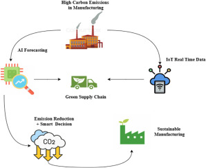 Google's Strategic Role - visual representation