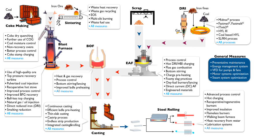Practical Implementation Guides - visual representation