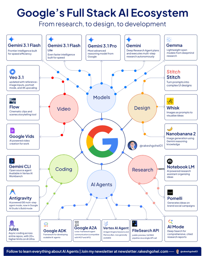 FAQ - visual representation