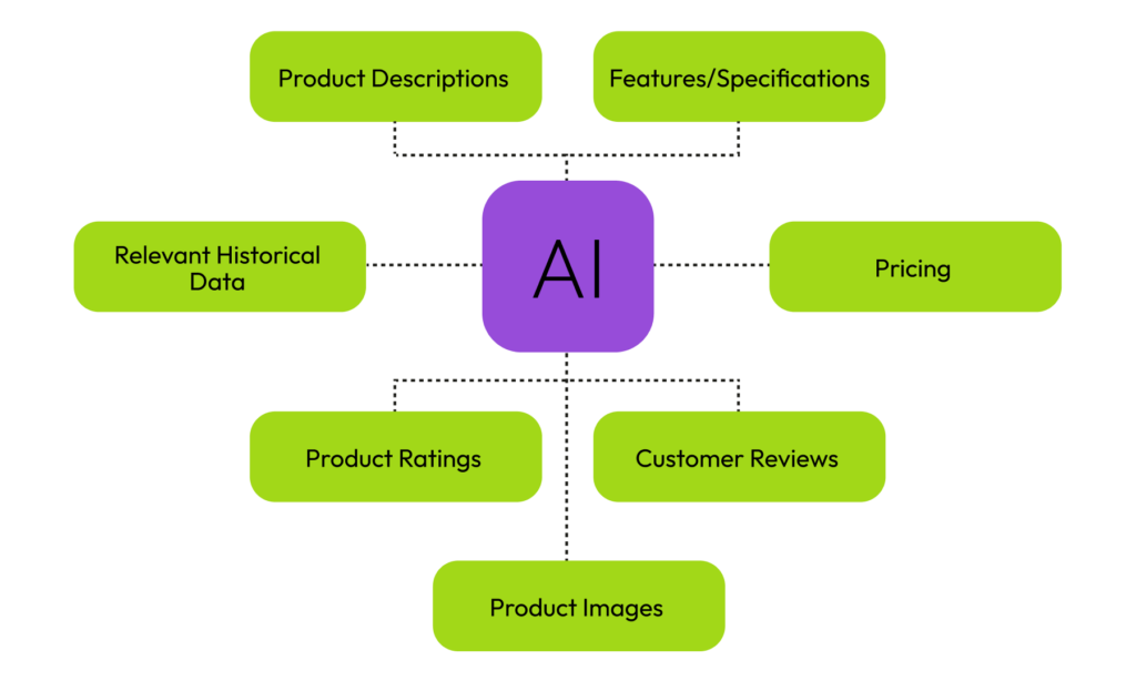 Understanding AI Overviews and How They Work - contextual illustration