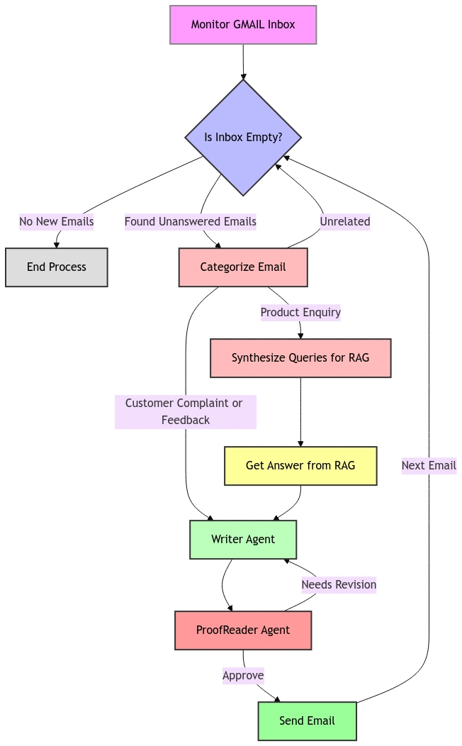 How AI Inbox Actually Works: The Mechanics - contextual illustration