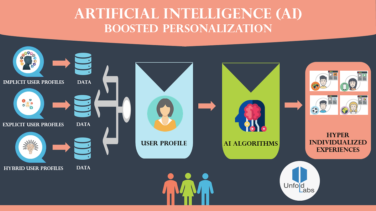 Privacy, Training Data, and the Google Question - visual representation