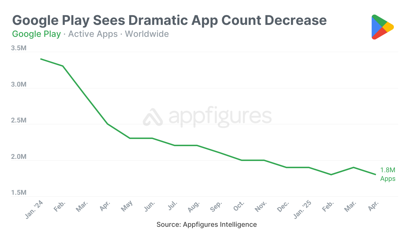 The Real Story Behind Declining App Rejections - contextual illustration