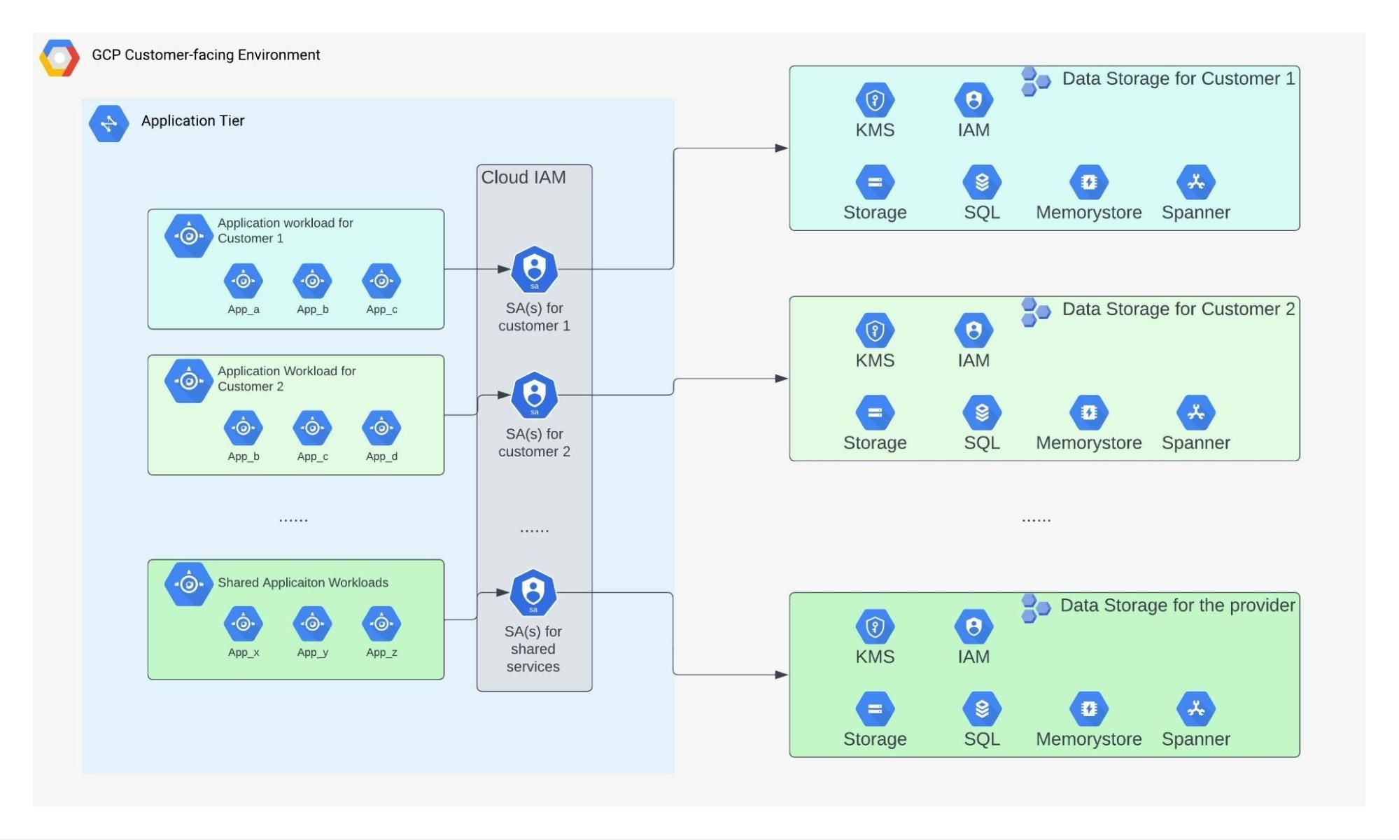 Technical Deep Dive: Machine Learning Methods - visual representation