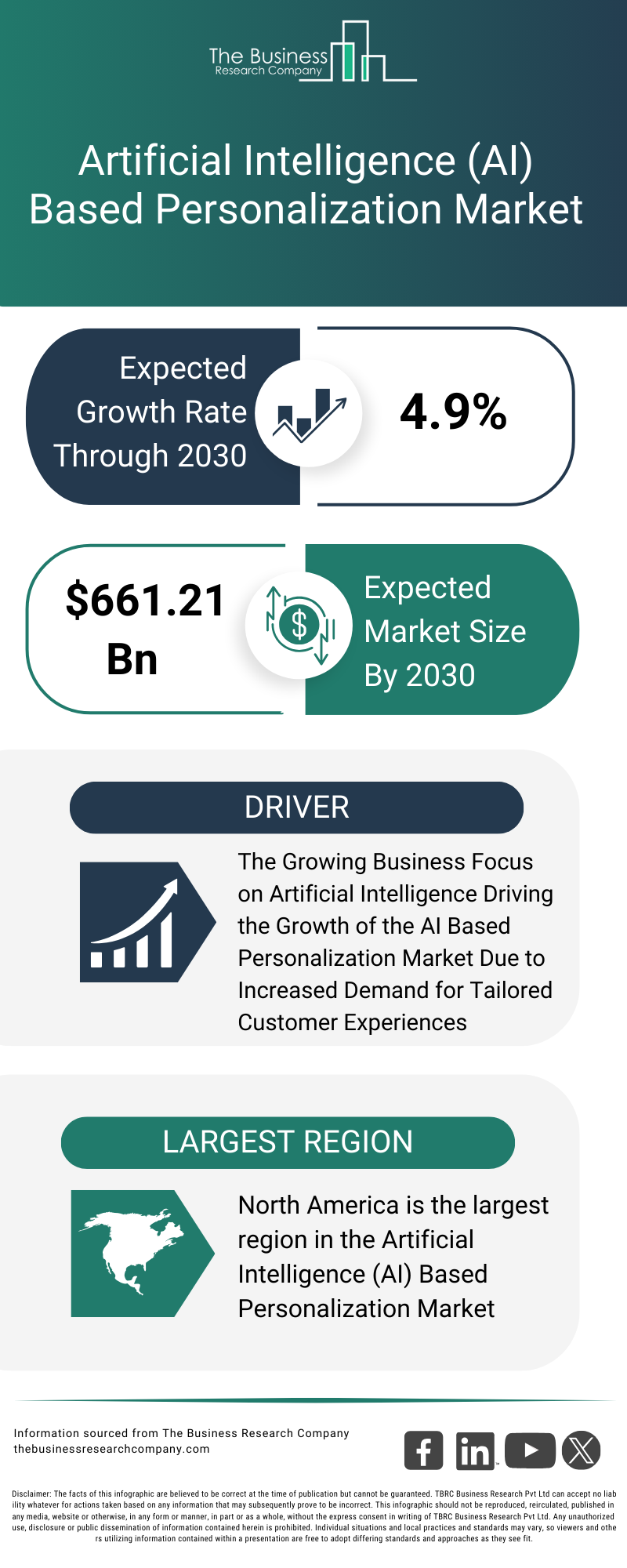 Future Trends and Recommendations - visual representation