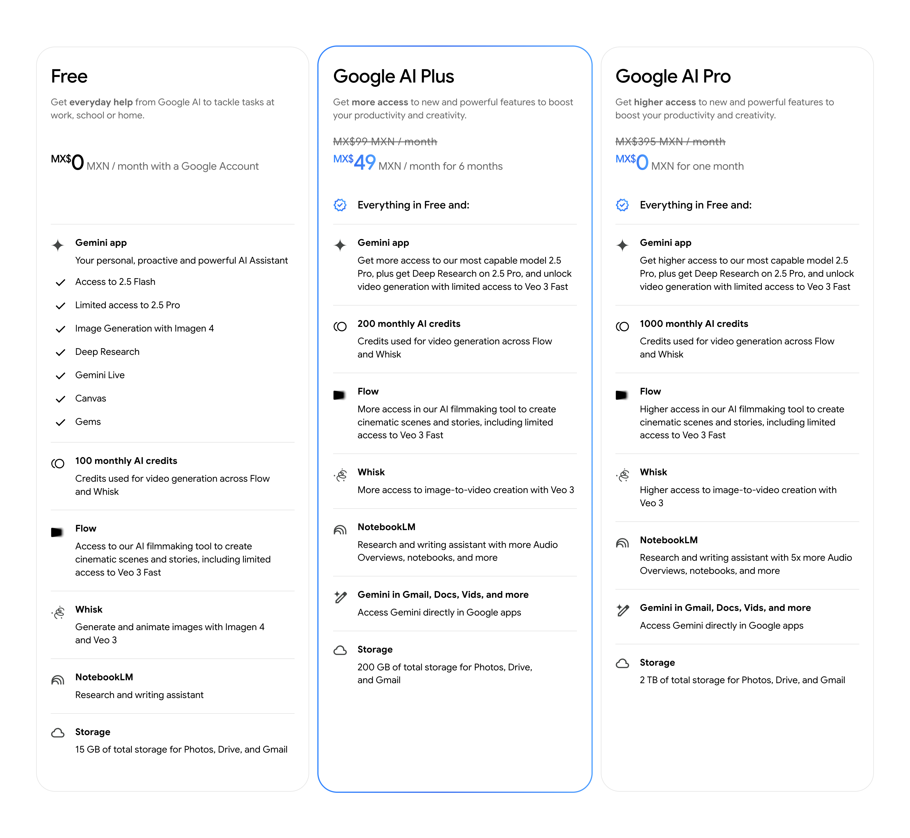 What's Actually Inside the Google AI Plus Plan - contextual illustration