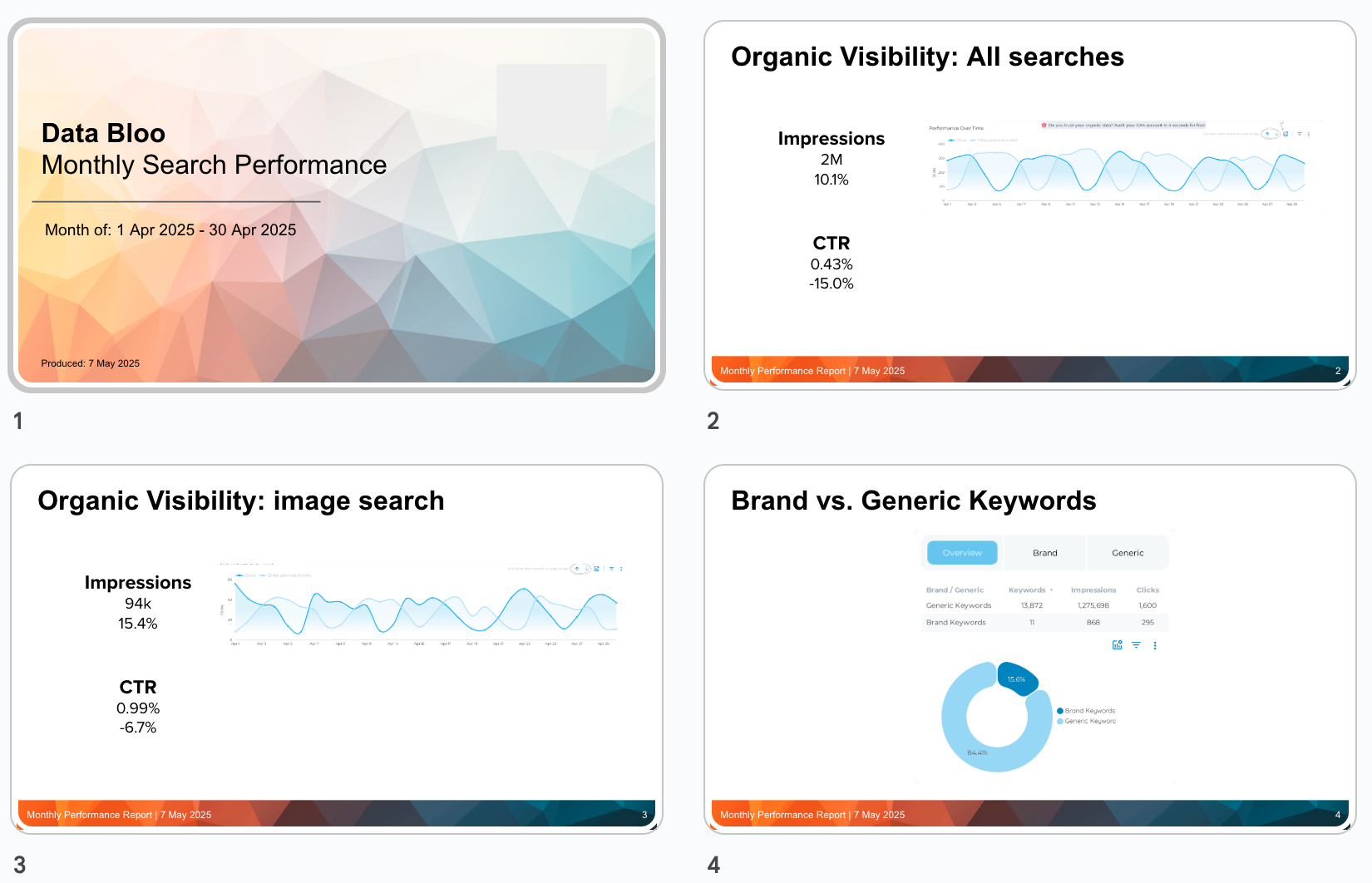 Why Google's Move Matters - visual representation