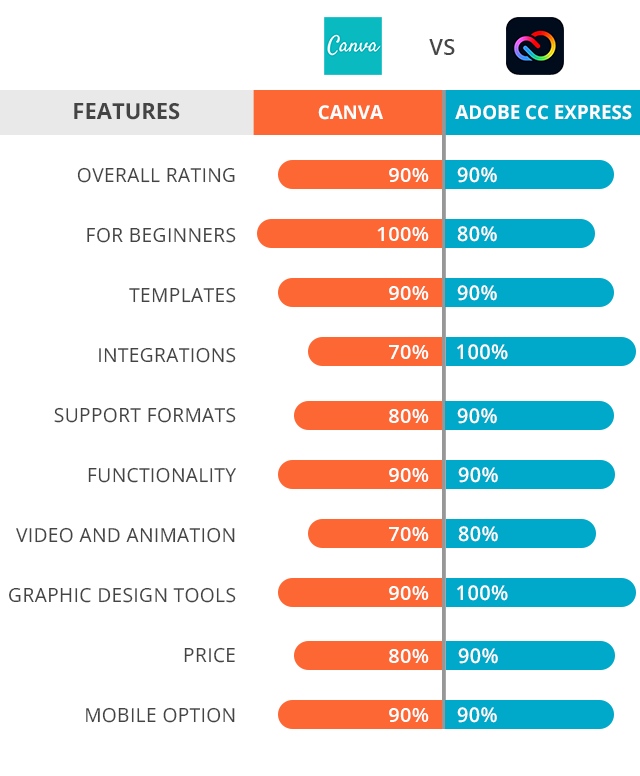 The Core Features of Google Pics - visual representation