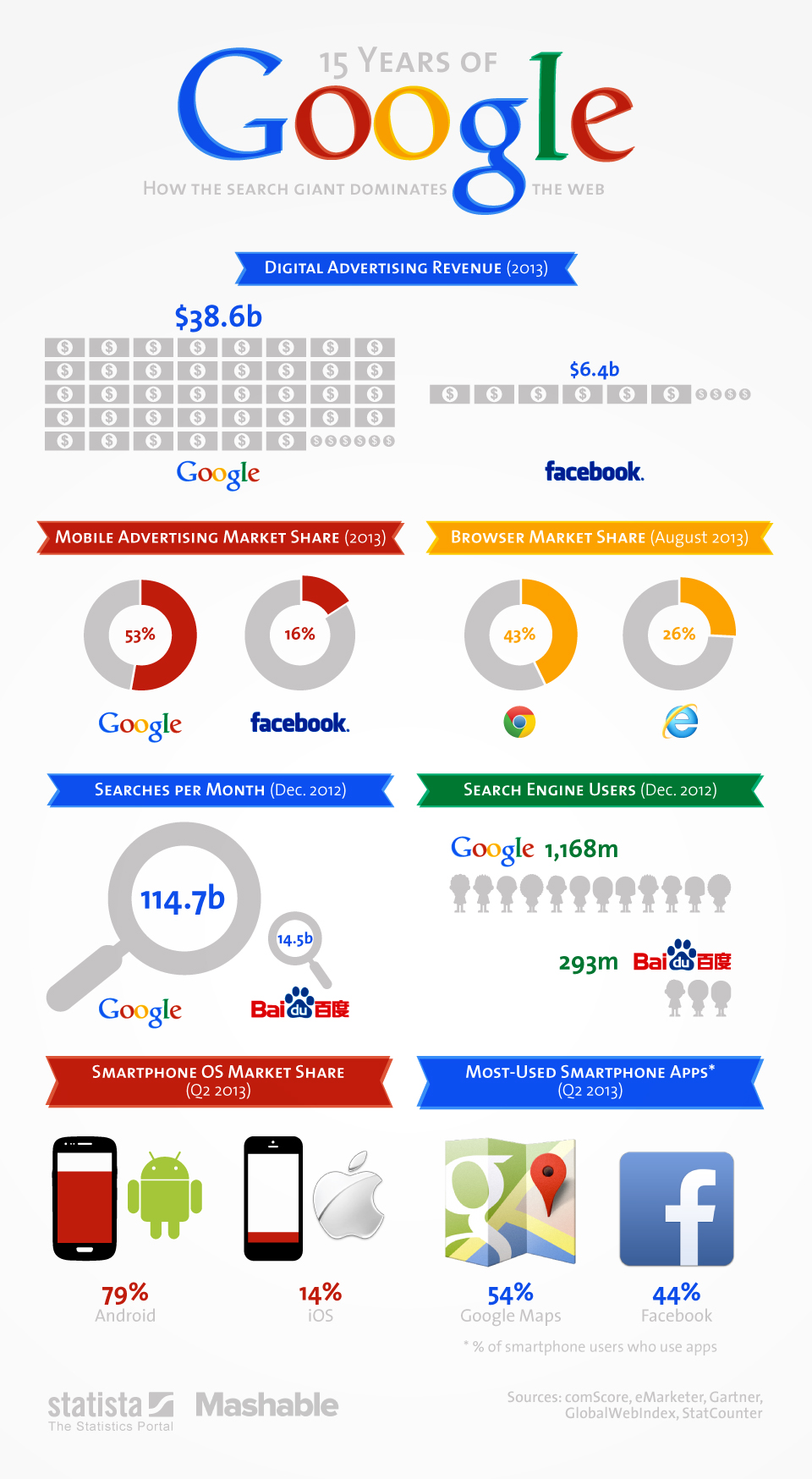 The Evolution of Google Search - contextual illustration
