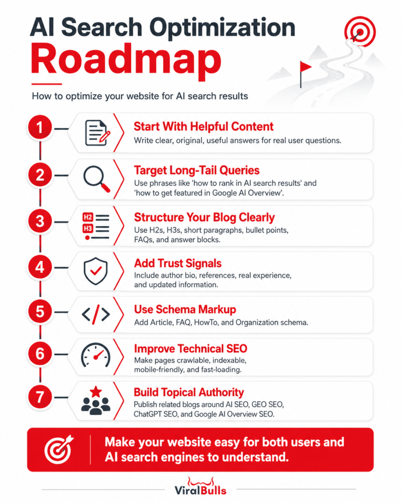 Technical Implementation for Developers - contextual illustration