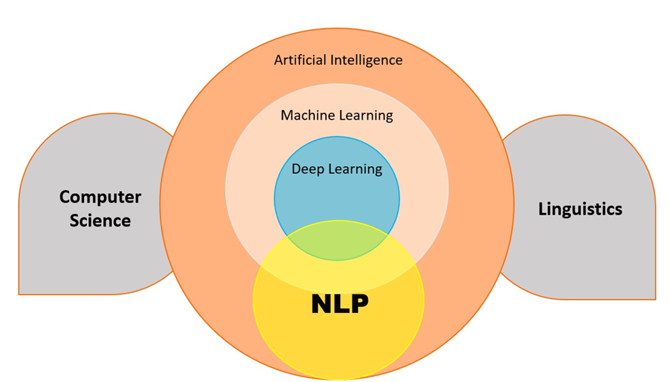 The Rise of AI in Everyday Applications - visual representation