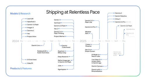 The Core of AI-Powered Workspace - visual representation