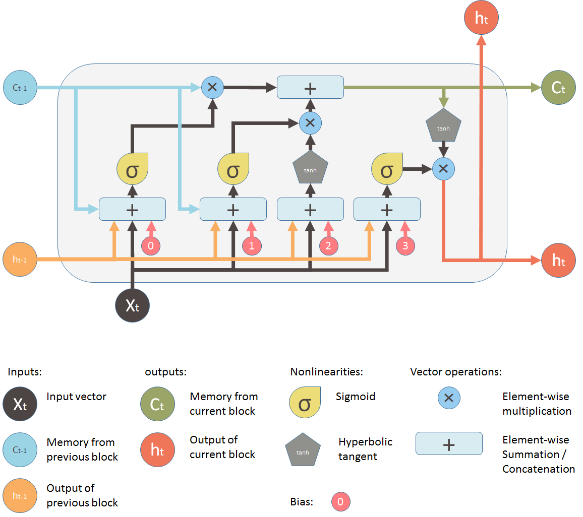 Introduction to Flash Flood Prediction - visual representation