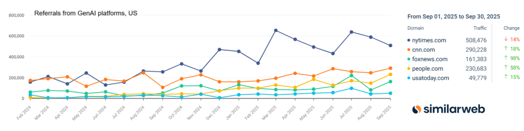Why This Matters for Publishers - visual representation