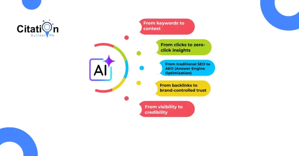 The Mobile Experience and Its Limitations - visual representation