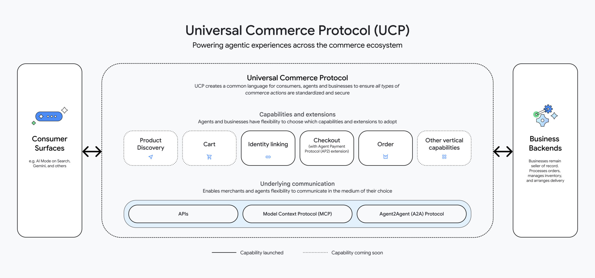 Direct Offers: The Nuance of "Lower Pricing" - visual representation