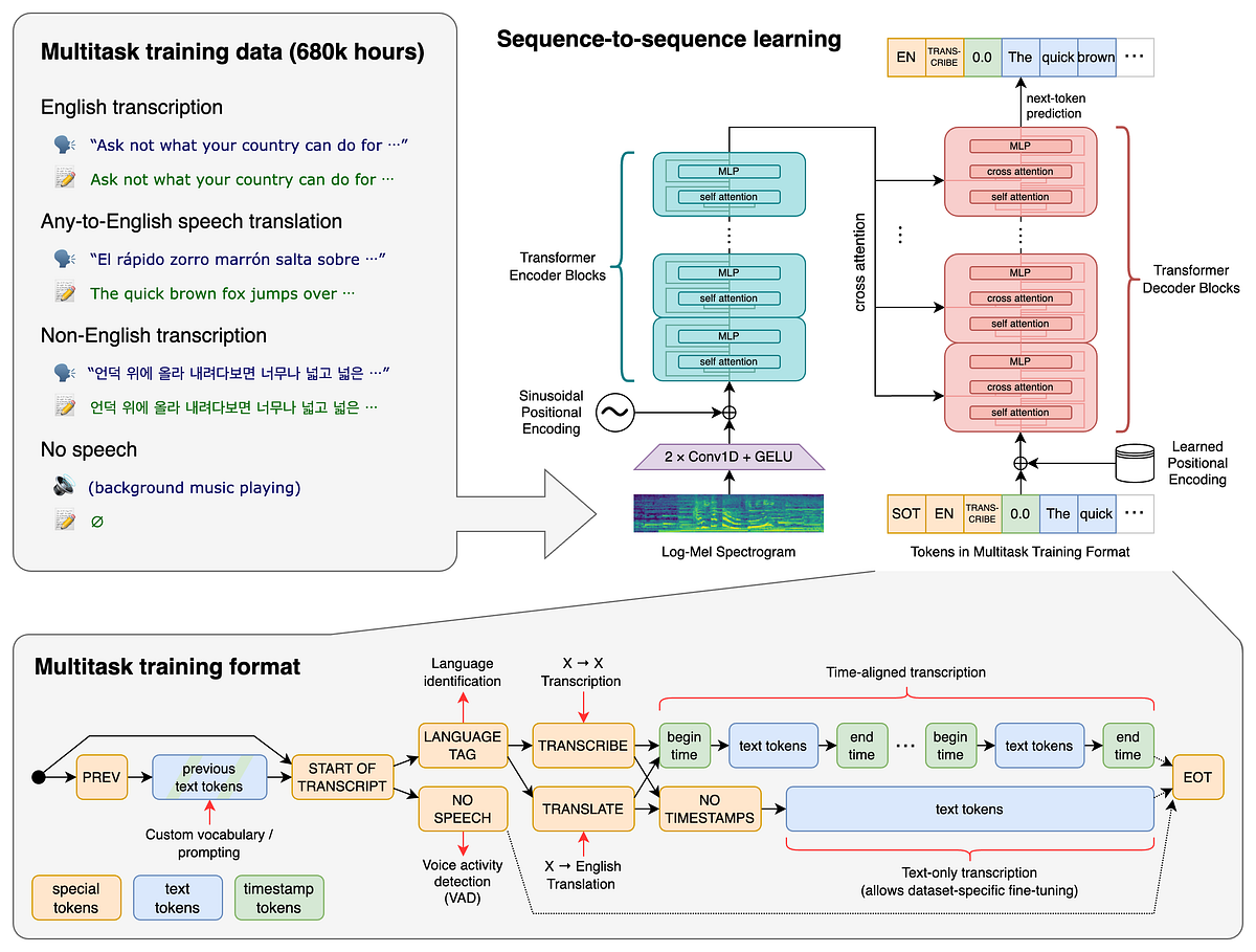 FAQ - visual representation