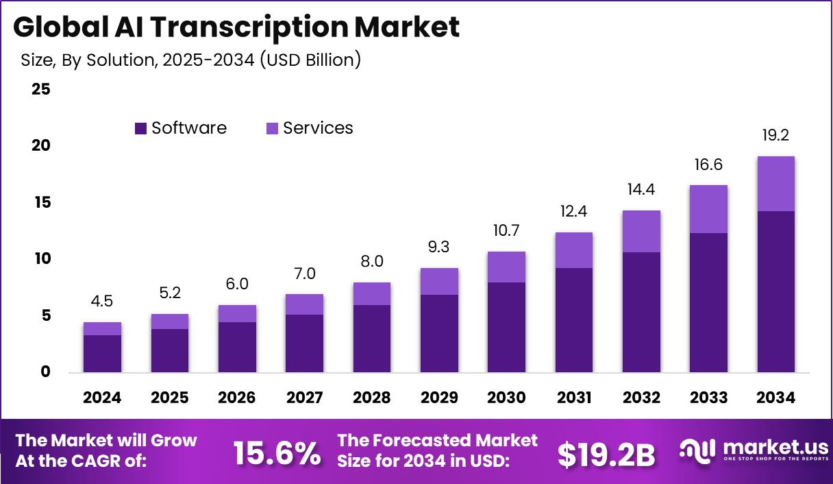 Future of AI Transcription - contextual illustration