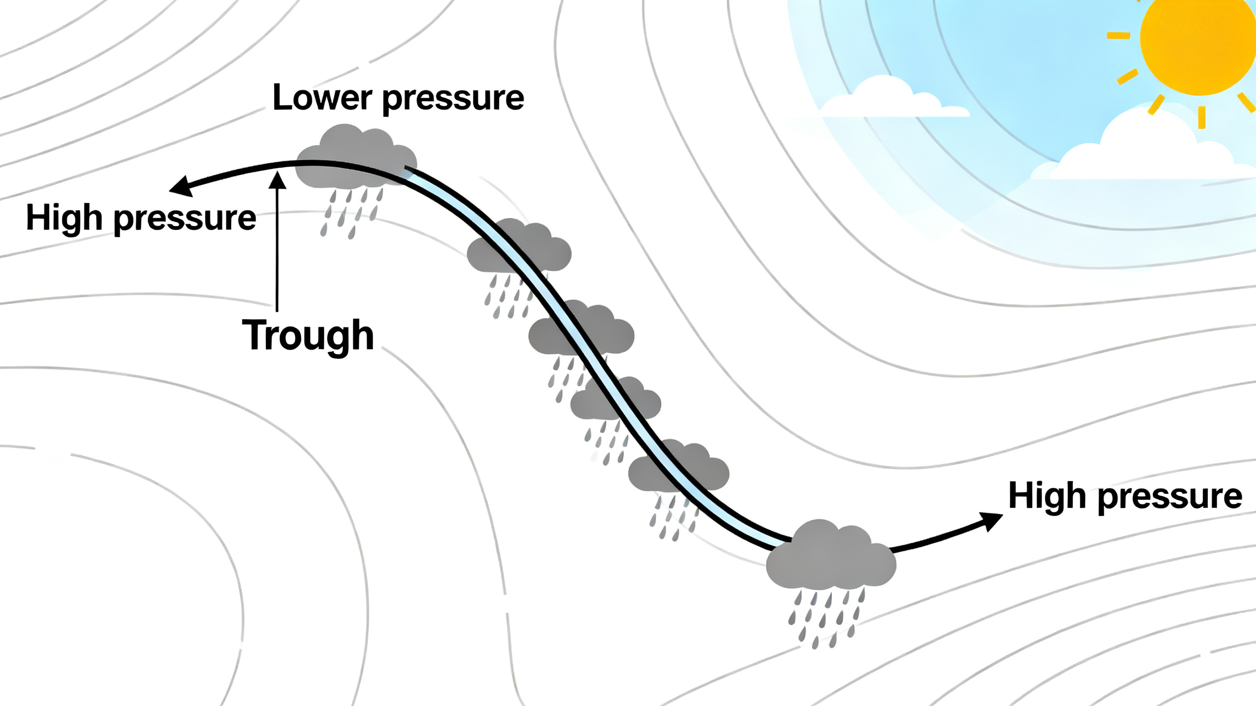 The Rise of AI in Meteorology - visual representation