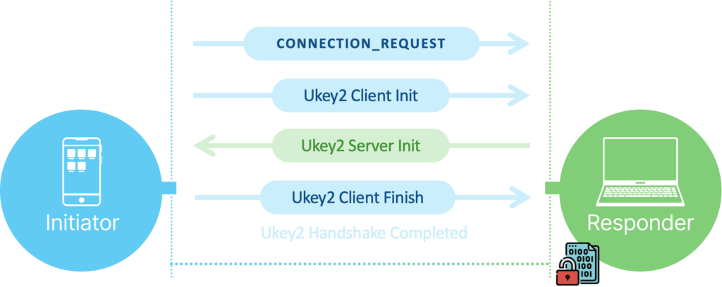 The Expanded Roadmap: What's Coming Beyond Quick Share - visual representation