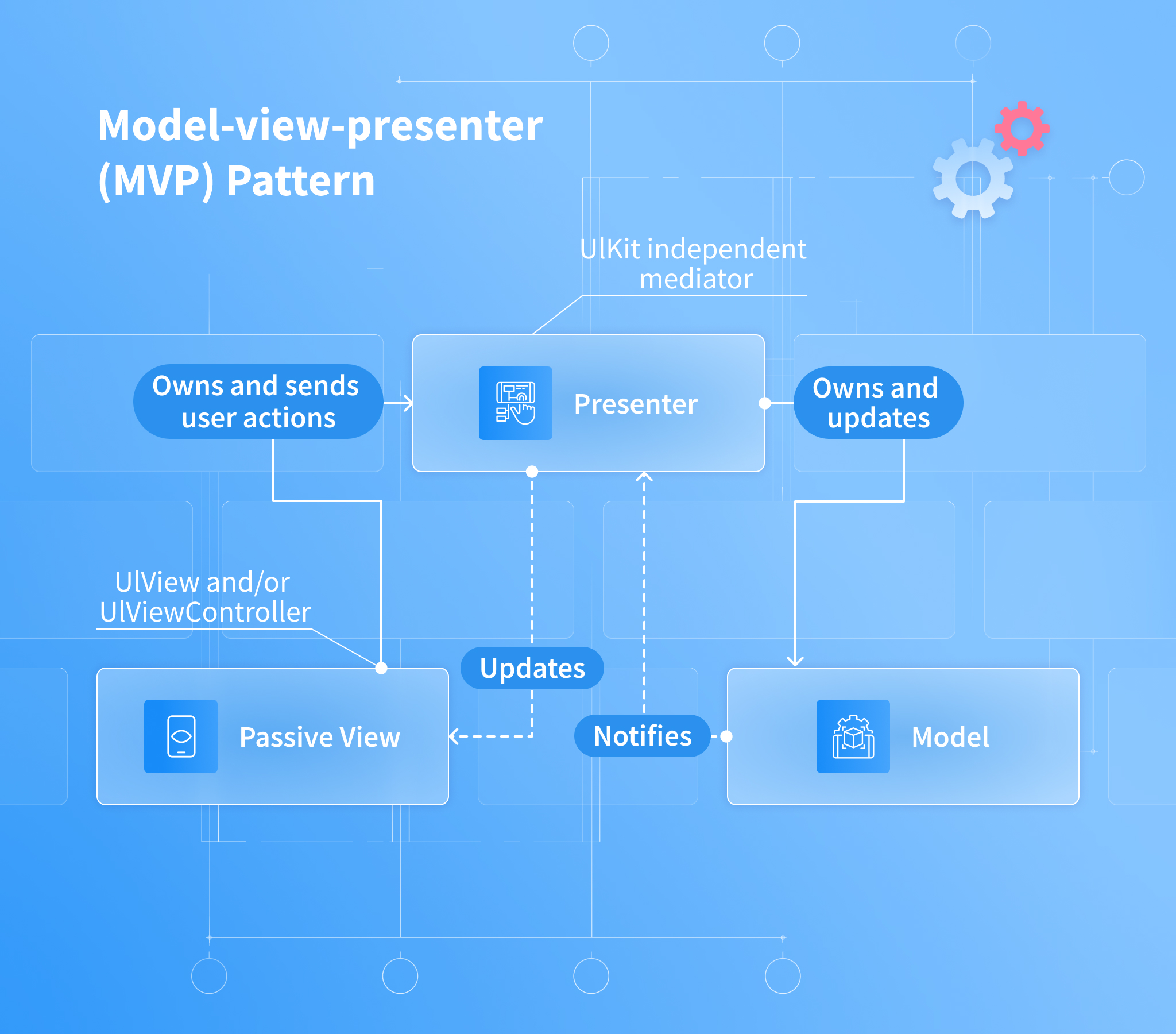 How Quick Share Works: Technical Breakdown - contextual illustration