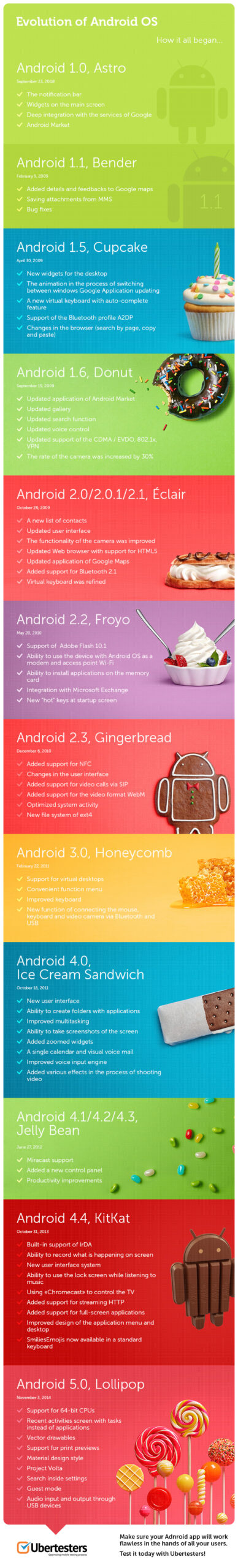 The Evolution of Chrome OS and Android - contextual illustration