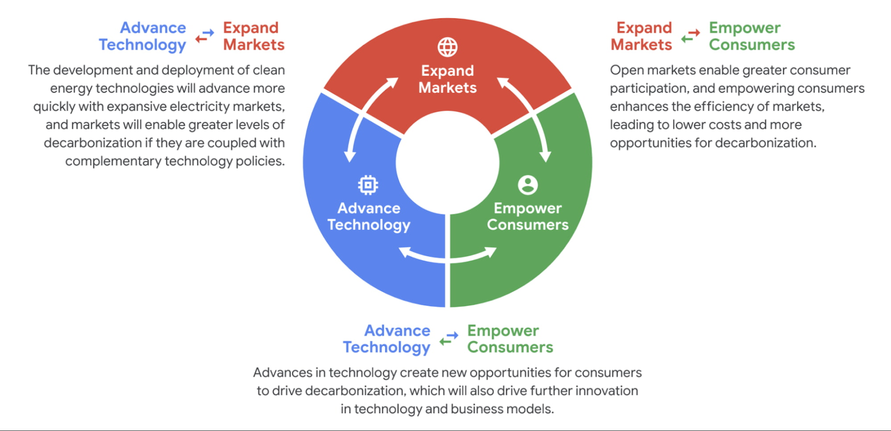 The Vision Behind Google's Clean Energy Initiative - contextual illustration