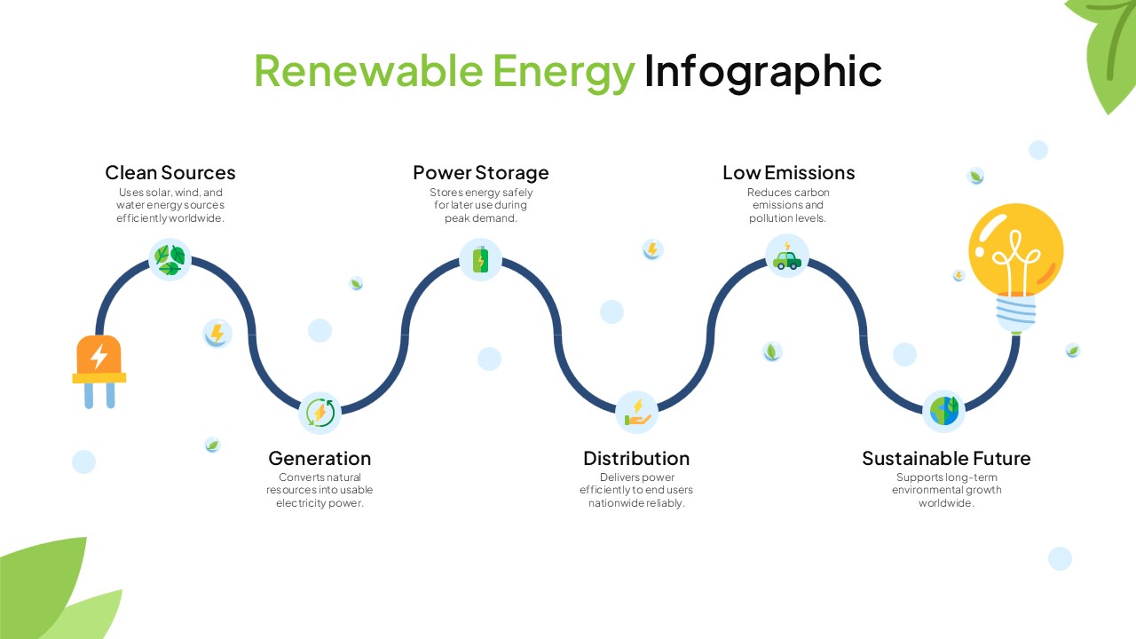Google's Renewable Energy Commitment - contextual illustration