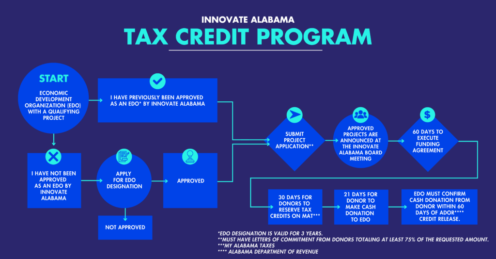 The Bigger Picture: Why Alabama? - contextual illustration