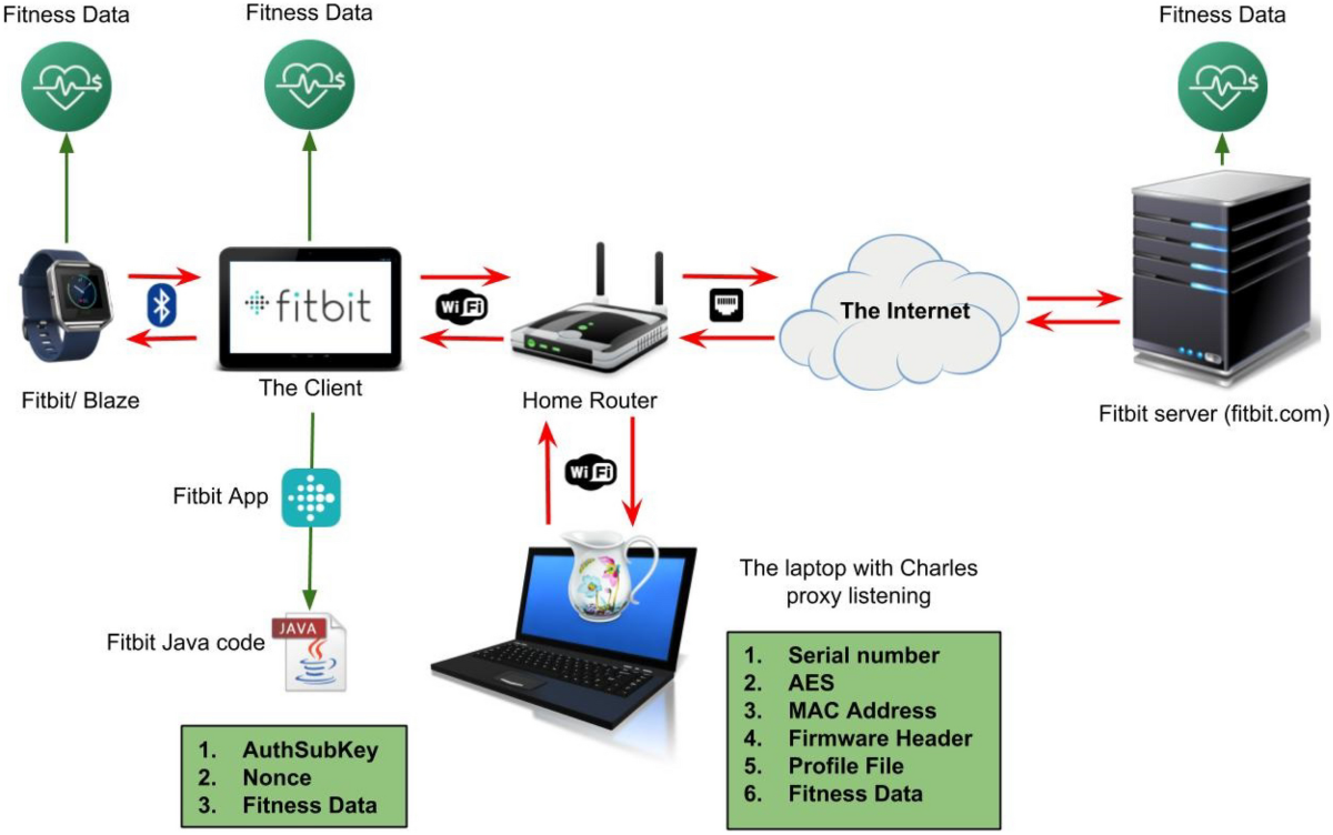 Data Privacy and Security - contextual illustration