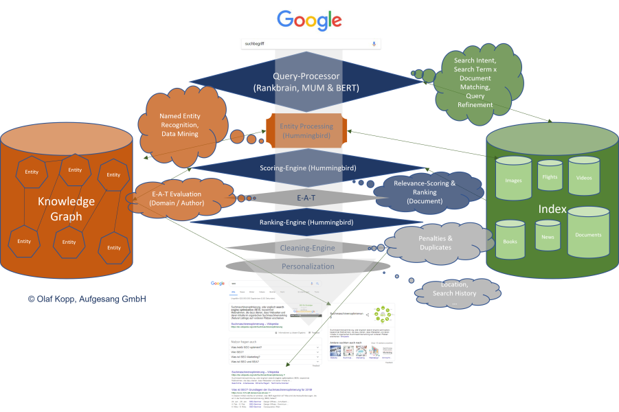 How It Works - contextual illustration