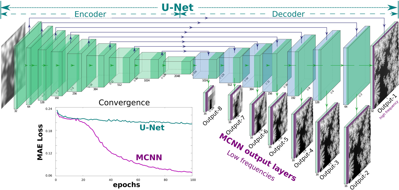 Technical Details - contextual illustration