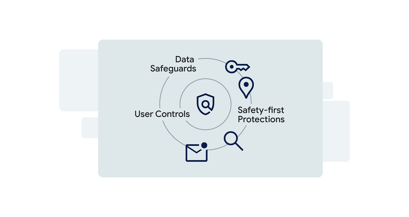 How Google Find Hub Works - contextual illustration