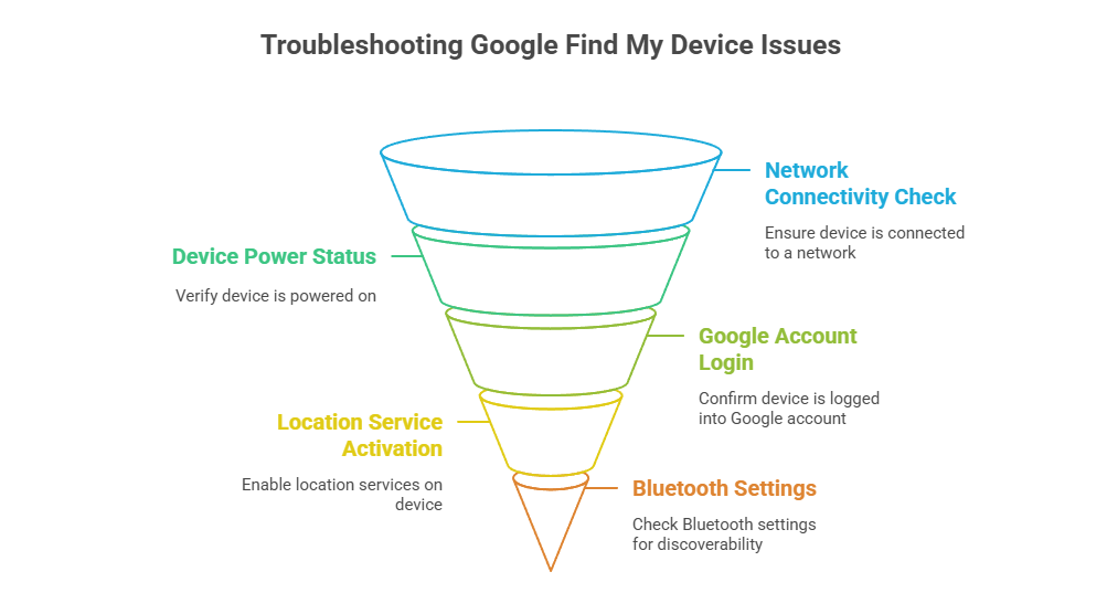 Common Pitfalls and Solutions - contextual illustration