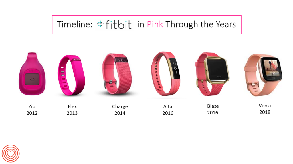 The Evolution of Fitbit: A Brief History - contextual illustration