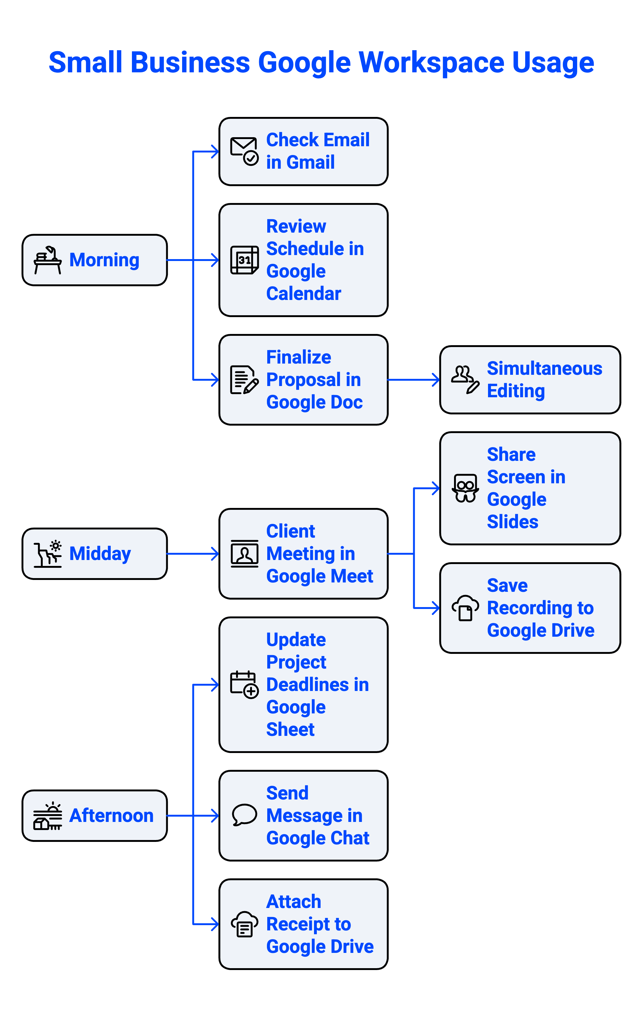 Real-World Use Cases - contextual illustration
