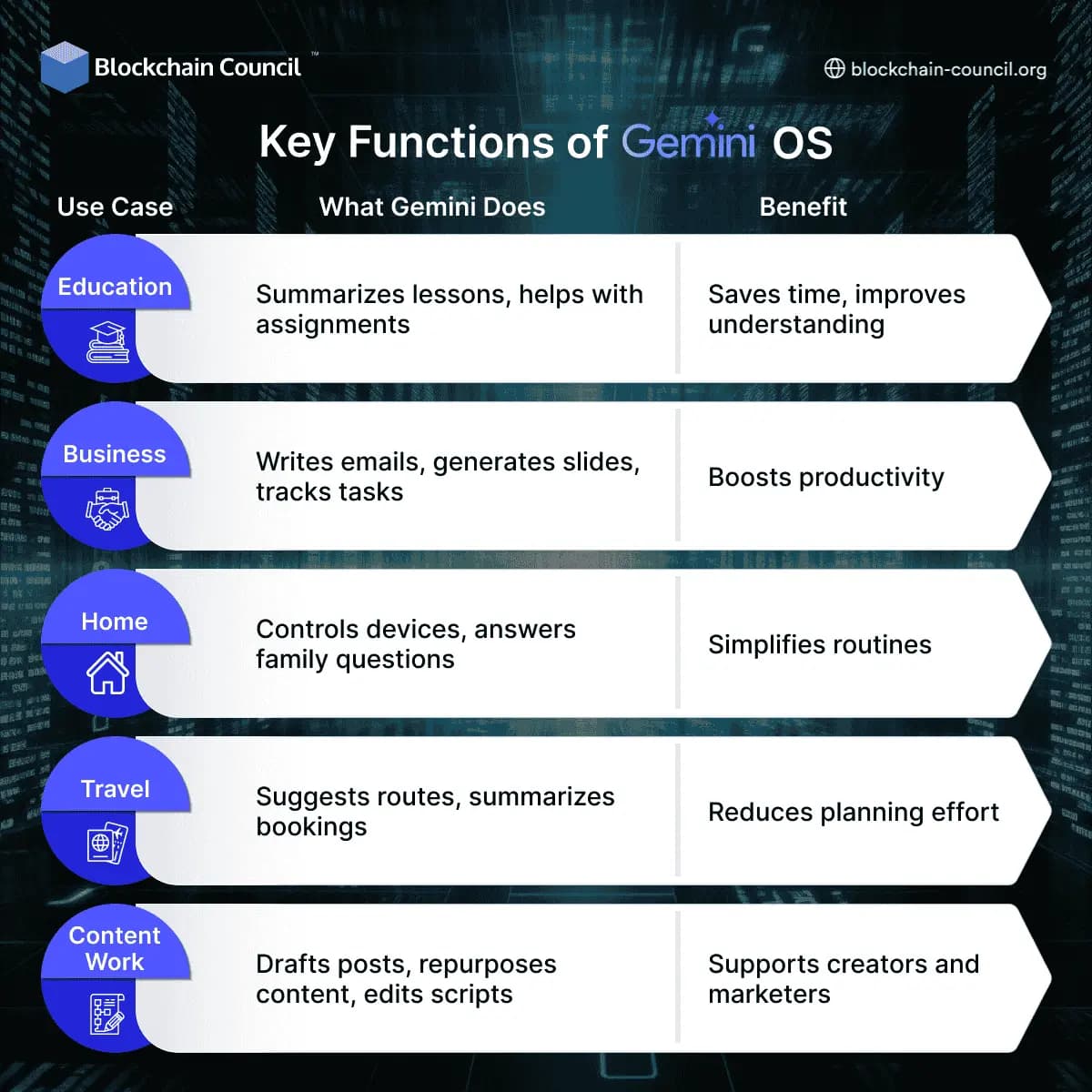 Diving Deeper: Gemini OS Features and Capabilities - contextual illustration