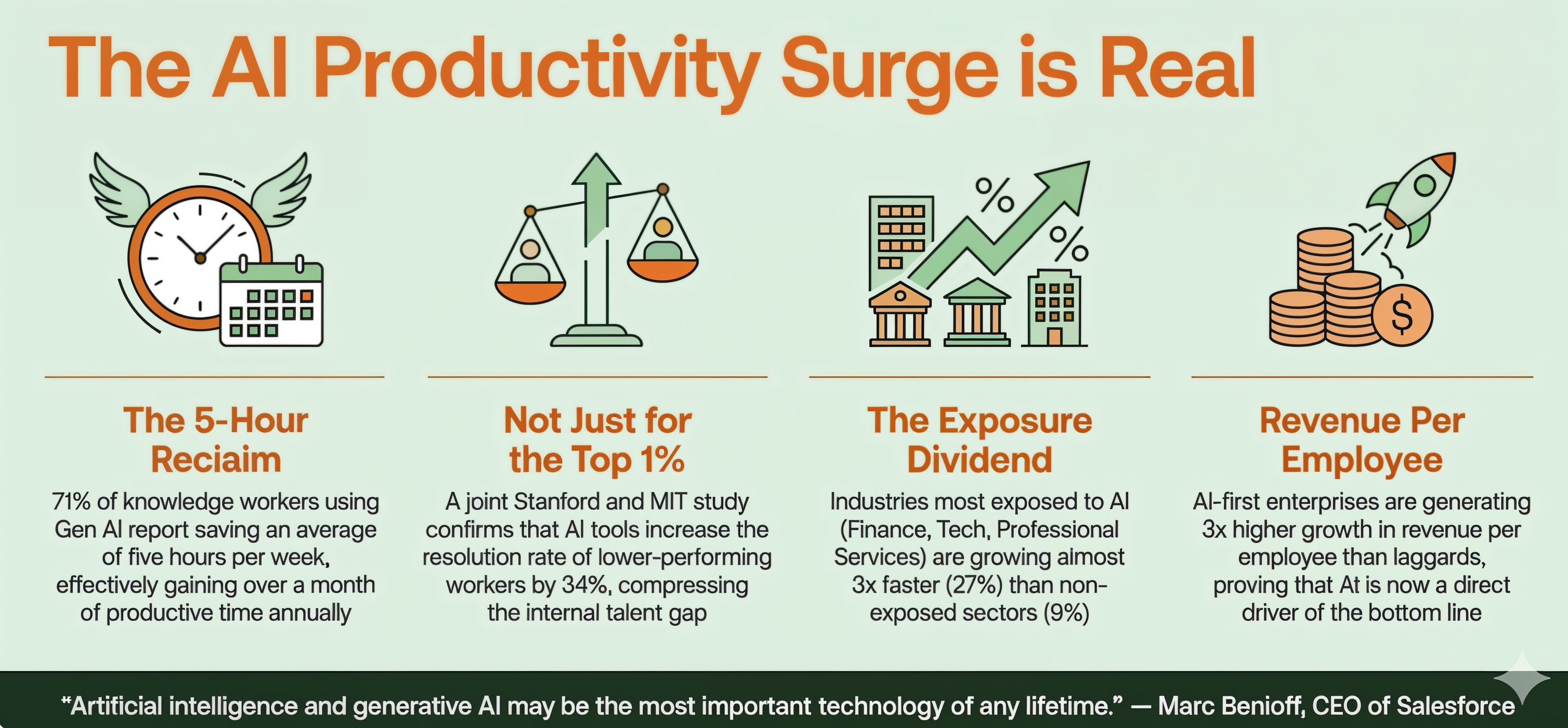 Gemini AI in Google Slides - visual representation