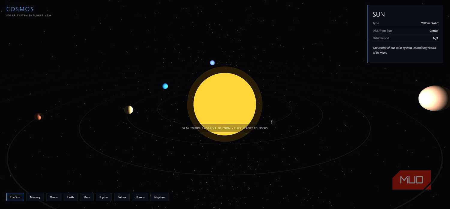 Practical Implementation Guides - visual representation