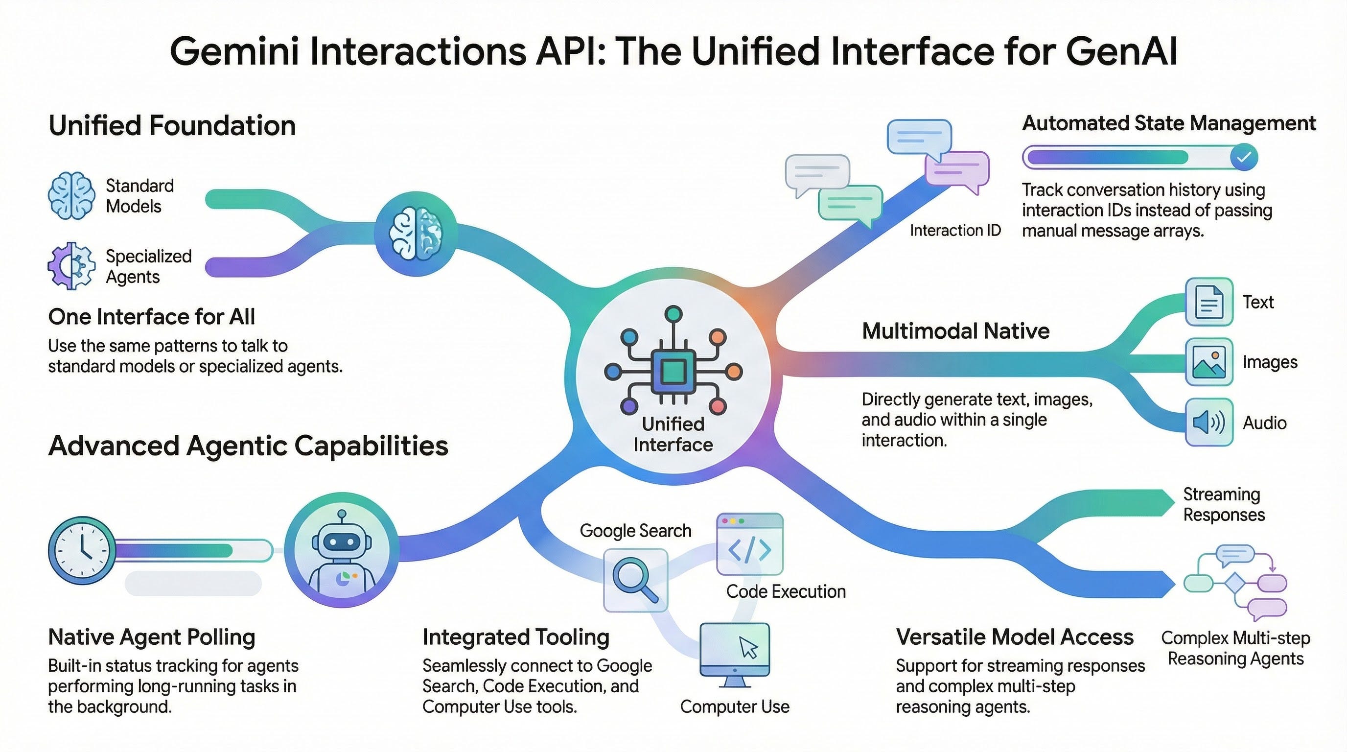 Common Pitfalls and Solutions - visual representation